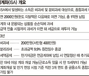 ETF 배당받아 세금 이미 냈는데… 종합과세 대상이라고? [세무 재테크 Q&A]