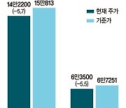 셀트리온-헬스케어 합병, ‘주식매수청구권’ 관문 넘을까