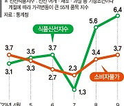 고금리·중동 불안에… 다시 들썩이는 물가, 총력대응하는 정부