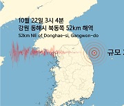 강원 동해시 먼 해역에서 규모 2.1 지진