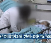 전북권 의대 졸업자 36%만 전북에…44%는 수도권으로