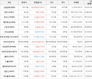 가상화폐 비트코인 200,000원 상승한 40,600,000원에 거래