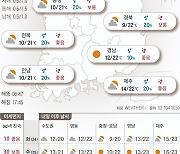 2023년 10월 23일 구름 많은 하늘, 일교차 주의[오늘의 날씨]