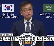 대통령실 브리핑 - 최상목 대통령실 경제수석 사우디 순방 관련 브리핑