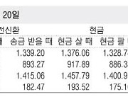 [표] 외국환율고시표