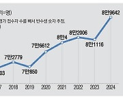 킬러문항 없애니 … 9만명 '반수' 역대 최고