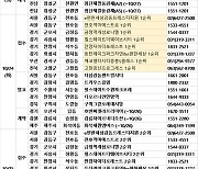 강동구 천호동 청약 2곳 풀린다…이번 주 전국 아파트 4526가구 분양