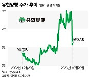 신약 임상 아쉬웠나…'시총 1조 증발' 유한양행, 반등할까?