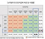 "소득 적더라도 암 진단 보험금 충분하면 사망률 낮아"