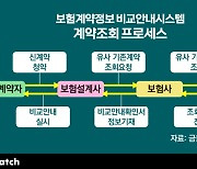 소비자 불리한 '보험 갈아태우기' 막는다