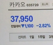 카카오, 3거래일 연속 ‘신저가’…카뱅도 불똥