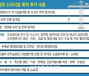 '운전교습소·수족관 운영'…신사업 눈돌리는 건설사