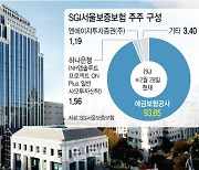 서울보증, IPO 철회…예보, 공적자금 회수 차질