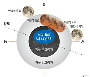 29일 달의 일부가 지구 본그림자에 가려지는 부분월식 발생