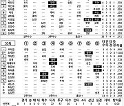 [2023 KBO리그 기록실] NC vs SSG (10월 22일)