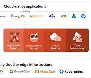 MS, 클라우드 네이티브 애플리케이션 플랫폼 공개