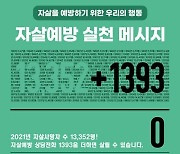 정부, 내년부터 자살예방 상담전화 ‘109’로 통합 운영