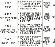 제66회 부산광역시 문화상 수상자 선정! … 8개 분야 8명