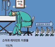 필수 의료 의사는 ‘낙수 의사’가 아니다