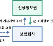 보험 부당승환 막는다… 계약前 이미 가입한 상품 비교 시스템 구축