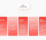 한미약품 비만치료제 GLP-1, 임상 3상 승인