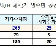 민간 무량판아파트 "부실시공 없다"