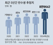 ‘킬러’ 배제-의대 광풍에… 올해 반수생 역대최고 9만명