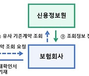 보험 가입자 울린 `부당 승환계약` 막는다