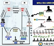 "코인으로 175억 현금화"...보이스피싱 환치기 일당 검거