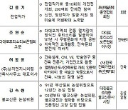 제66회 부산시 문화상 수상자 선정…8개 분야 8명