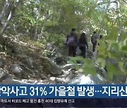 산악사고 31% 가을철 발생…지리산 ‘최다’