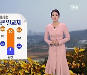 [날씨] 대구·경북 큰 일교차…내일 오전까지 짙은 안개 유의