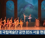 8개 국립예술단 공연 85% 서울 편중