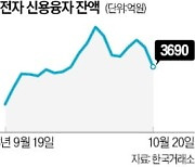 약세장에도…삼전 '빚투' 늘었다