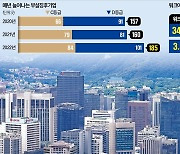 한계기업 호흡기 떼나…'워크아웃 공백'에 줄도산 공포 엄습