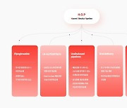 국산 GLP-1 순항…한미약품, 신청 3개월 만에 3상 IND 승인