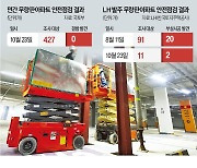 민간 무량판 '이상無'…LH 2곳 더 부실시공