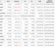 가상화폐 스팀달러 상승세... 전일대비 +55.96%