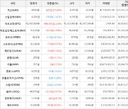 가상화폐 가스 625원 상승한 4,160원에 거래