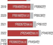 중국 관영매체 “흑연 수출통제 합리적이고 필요한 조치”