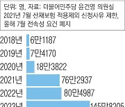 퀵·대리기사 등 65만명 ‘산재보험 울타리’