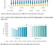 백금투자협회 “2027년, 자동차업계 백금 부족·팔라듐 과잉 겪을 것”