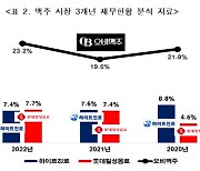 소비자단체협회 “오비맥주 가격 인상 철회해야”