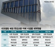 한강 전망 카페 망원·성수 로컬 카페 유치로 확 바꾼다