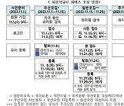 '처음학교로' 시스템서 내달 1일 유치원 입학 신청..일정·요건 확인