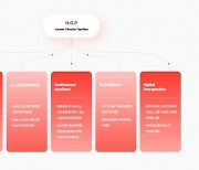 한미약품, 비만치료제 '에페글레나타이드' 임상 3상 승인