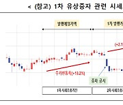 또 주가조작... 당국, 외국기업 대표 시세조종 적발·검찰 통보