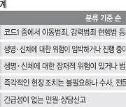 [단독] ‘범죄 중심’ 112신고 대응 코드, ‘재난재해’로 확대한다