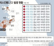 [그래픽] 국내 럼피스킨병(LSD) 발생 현황