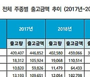 국산 하이볼과 위스키, 세금 내려 반값으로?